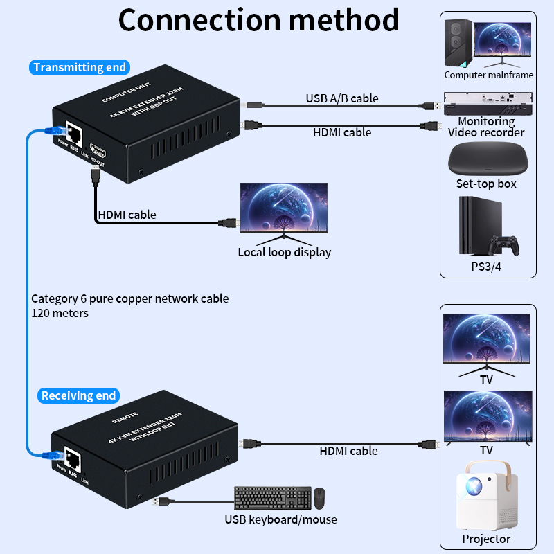 Extender KVM HDMI 4K Melalui K - Hdmi Cable ulasan dan harga