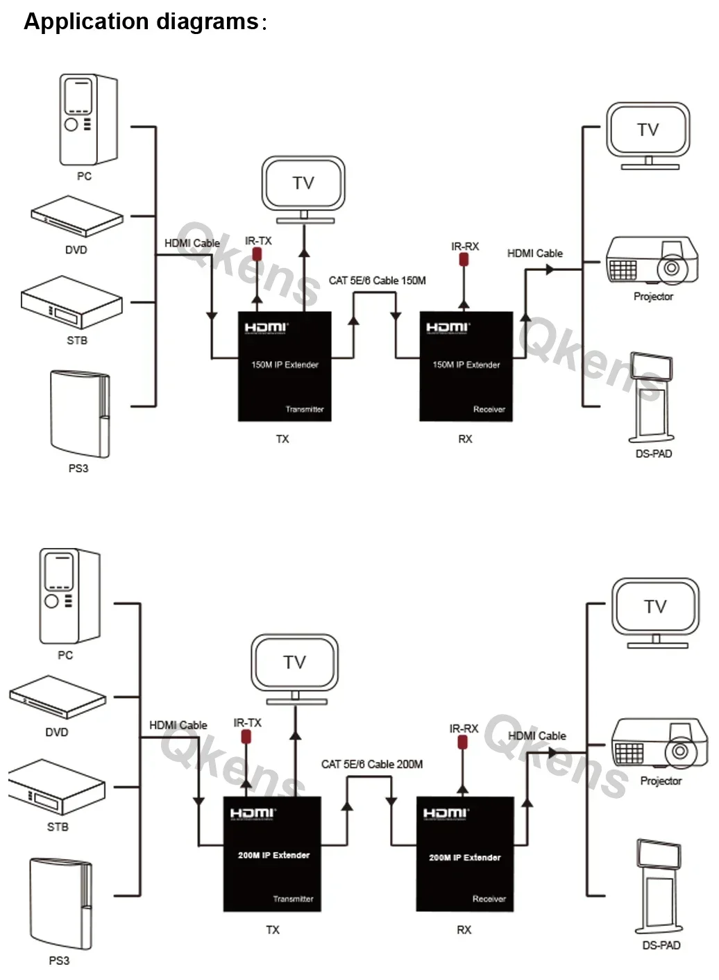 Extender HDMI IP 150m, Extende - Hdmi Cable ulasan dan harga