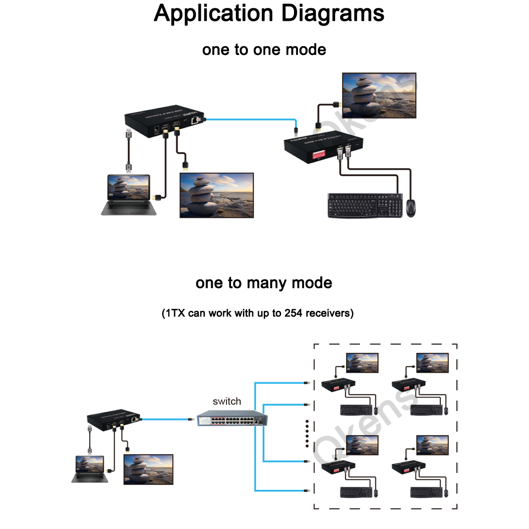 1080p 200M HDMI KVM IP Extende - Hdmi Cable ulasan dan harga