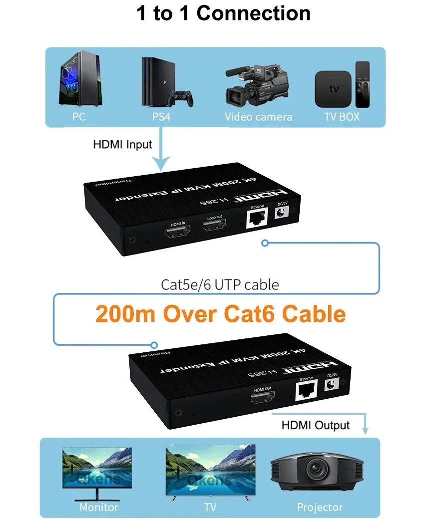 Extender KVM HDMI 4K 200M Mela - Hdmi Cable ulasan dan harga