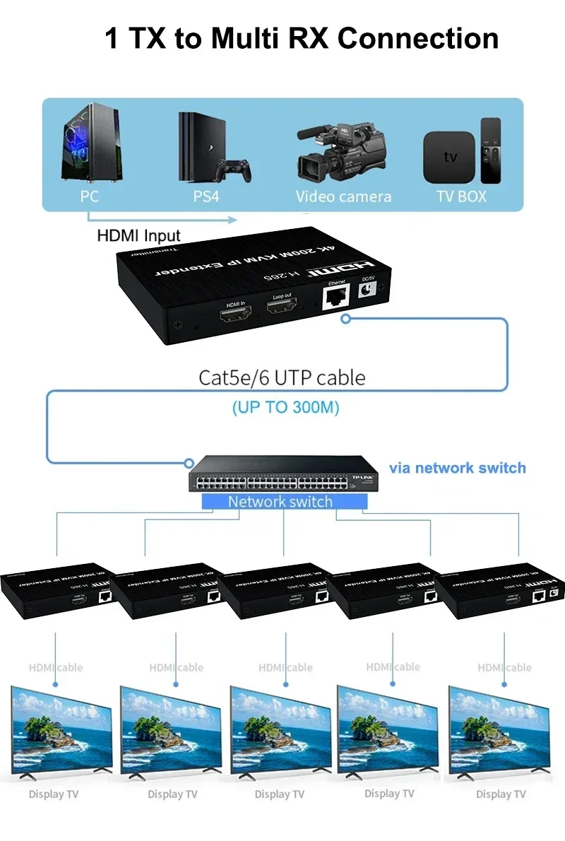 Extender KVM HDMI 4K 200M Mela - Hdmi Cable ulasan dan harga