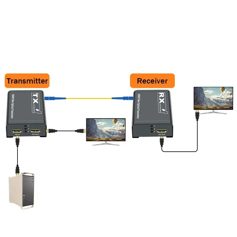 Transceiver HDMI Fiber Extende - Hdmi Cable ulasan dan harga