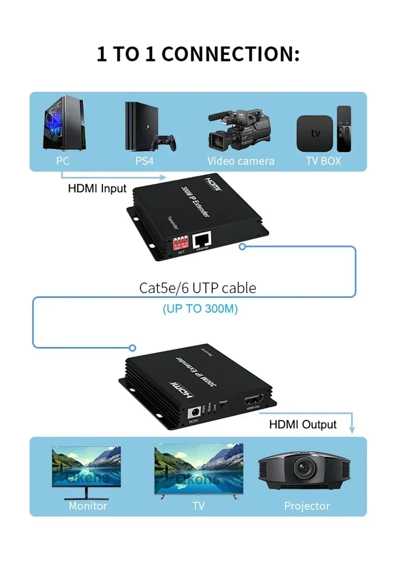 Extender IP 150m 200m 300m Mel - Hdmi Cable ulasan dan harga