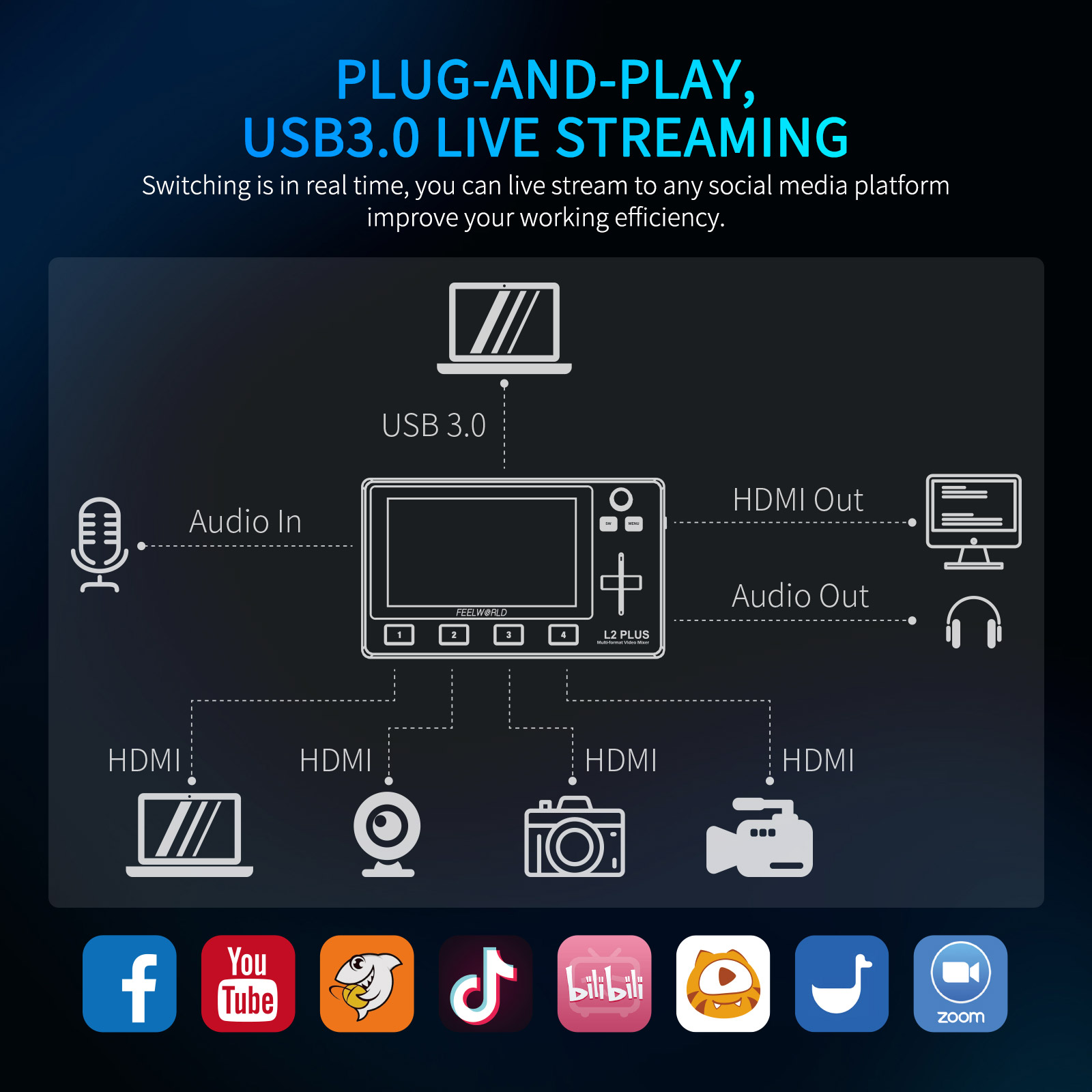 Do Brasil FEELWORLD L2 PLUS pe - Hdmi Cable ulasan dan harga