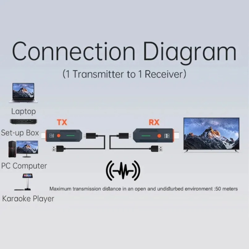 Pemancar dan Penerima Video Tr - Hdmi Cable ulasan dan harga